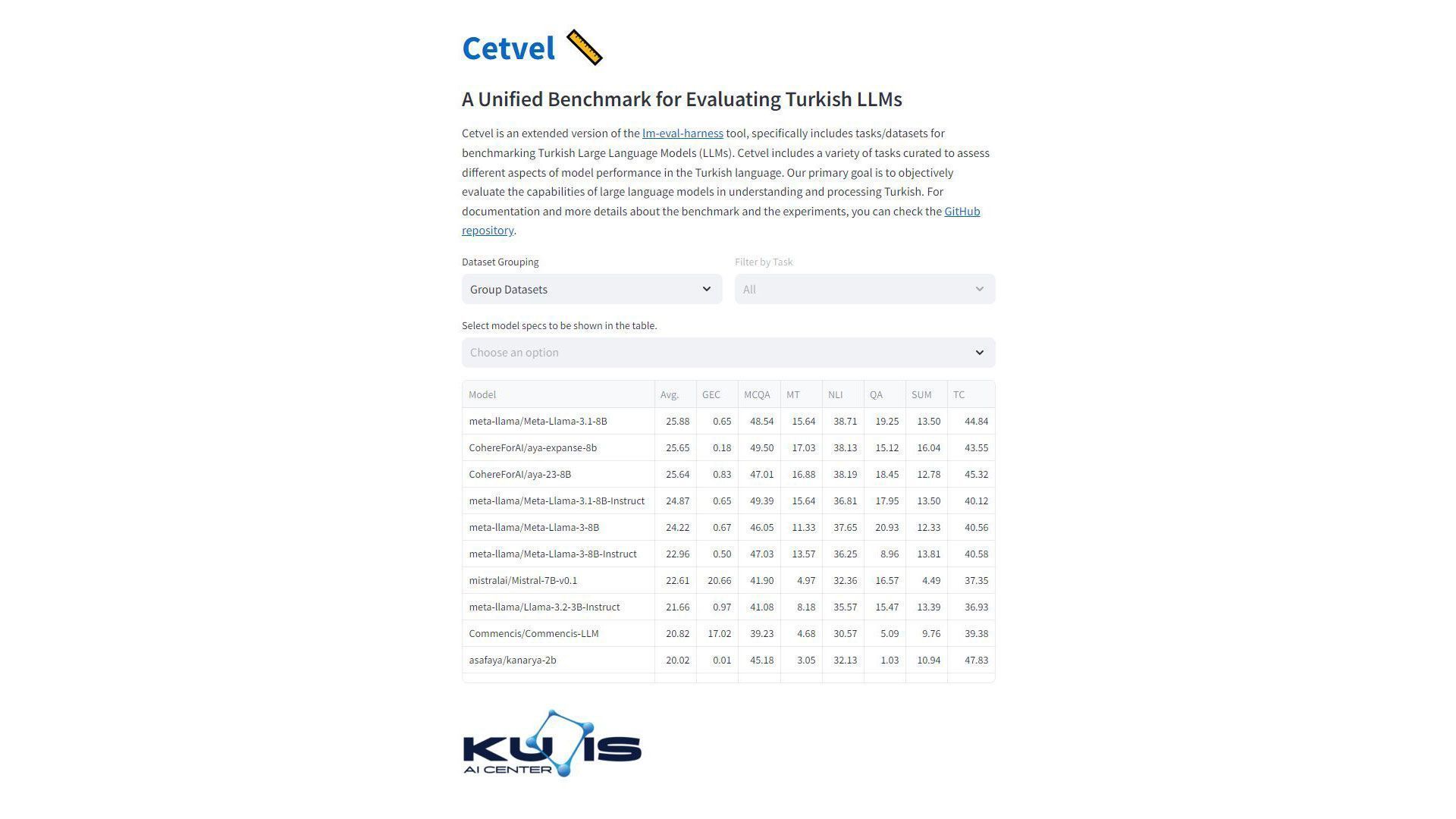 Cetvel - A Unified Benchmark for Evaluating Turkish LLMs